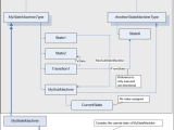 Ua Part 5 Information Model B 5 4 Example Of A Statemachine Having