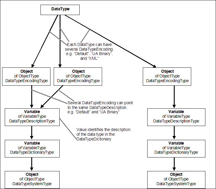 Idapython Reg Dtyp T Class Reference - City Illustrations - Amazing Mobile Collection