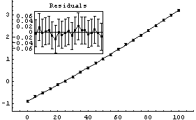 Nonlinear Fitting Data Set In Mathematica With Many Parameters And - Gorgeous HD Geometric Backgrounds | Free Download