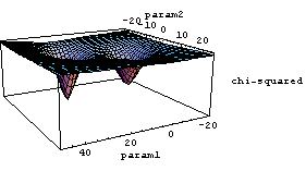 Nonlinear Fitting Data Set In Mathematica With Many Parameters And - Premium City Image Gallery - 8K