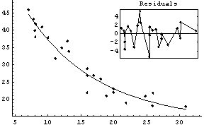 Nonlinear Data Fitting Using Several Problem Based Approaches - Classic Mobile Colorful Images | Free Download