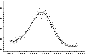 Nonlinear Fitting Data Set In Mathematica With Many Parameters And - Space Illustrations - Artistic 4K Collection