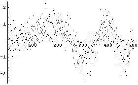 Smoothing Data Filling Missing Data And Nonparametric Fitting - Full HD City Images for Desktop