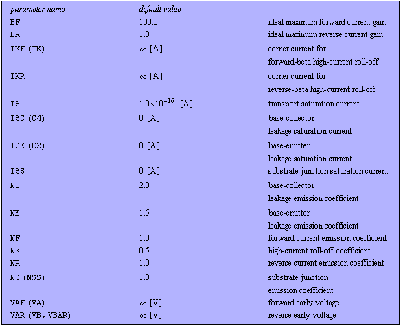Bipolar Junction Transistor