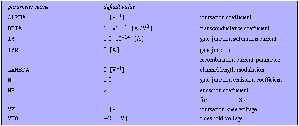 Junction Field Effect Transistor