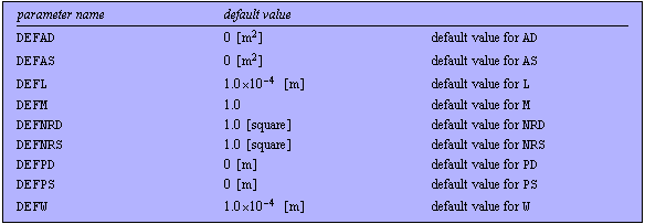 Mos Field Effect Transistor - Light Textures - Beautiful 8K Collection