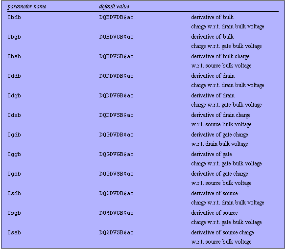 Mos Field Effect Transistor - Premium Colorful Wallpaper Gallery - High Resolution