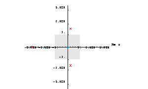 Rootlocusplot Wolfram Documentation - Modern High Resolution Vintage Arts | Free Download