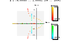 Rootlocusplot Wolfram Documentation - 4K Vintage Wallpapers for Desktop