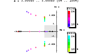 Rootlocusplot Wolfram Language Documentation - Perfect Full HD City Arts | Free Download