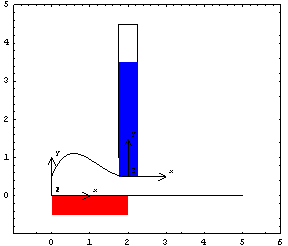 Figure 1 From Efficient Algorithms For Simulating Complex Mechanical Systems Using Constraint - Premium Full HD Minimal Illustrations | Free Download