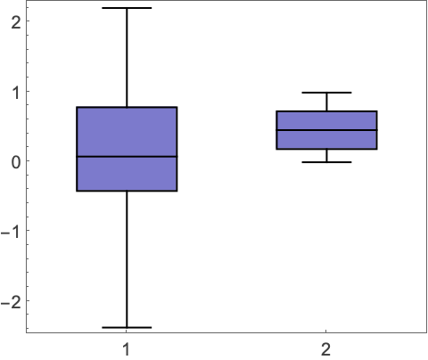 Quantile And Box Whisker Plots Wolfram Language Video Tutorial - Desktop Abstract Pictures for Desktop