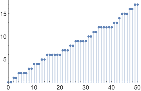 Simulate Any Random Process New In Mathematica 9 - Dark Texture Collection - High Resolution Quality