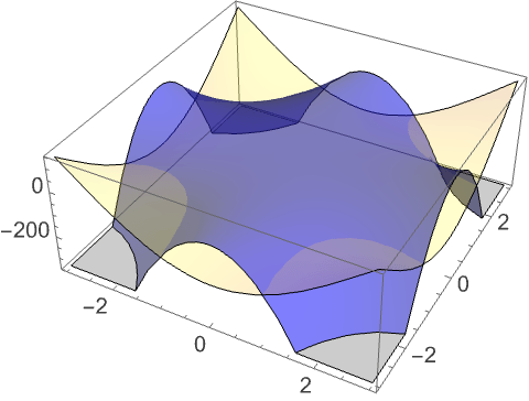 Add Transparency To Plots Wolfram Documentation - Abstract Pattern Collection - 4K Quality