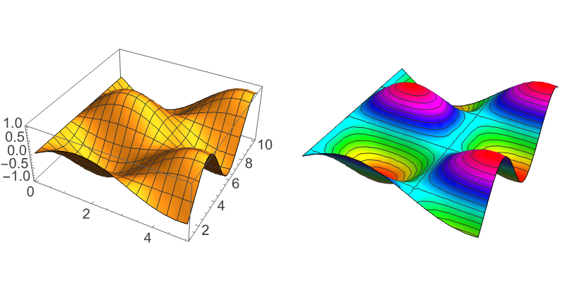 Graph Wolfram Documentation - Best City Patterns in 4K