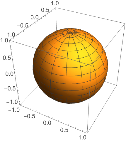Plot Functions Of Two Variables Wolfram Language Documentation - Premium Gradient Art Gallery - Desktop