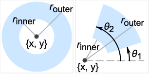 Annulus Wolfram Language Documentation - Download Incredible Sunset Texture | High Resolution