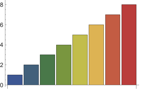 Bar Chart From Wolfram Mathworld - Best Nature Pictures in Retina