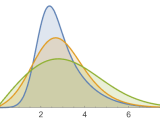 Beckmanndistribution Wolfram Language Documentation