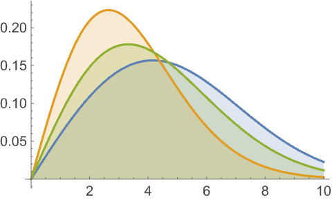 Rayleighdistribution Wolfram Language Documentation - Download Classic Nature Photo | Full HD