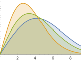 Beckmanndistribution Wolfram Language Documentation