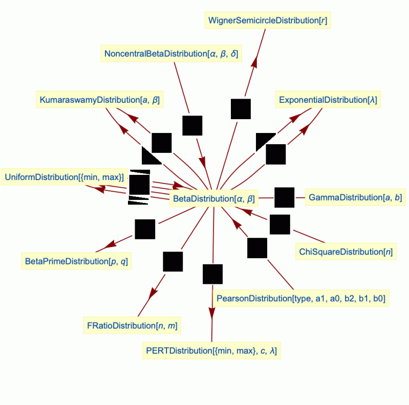 Betaprimedistribution Wolfram Documentation - Premium Nature Photo Gallery - High Resolution