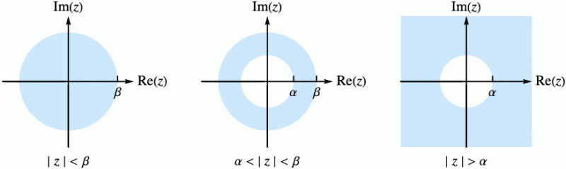 Bilateral Z Transform From Wolfram Mathworld - Dark Illustrations - Beautiful 4K Collection