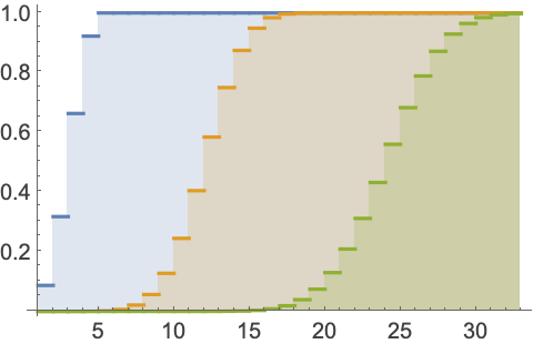Binomialdistribution Wolfram Language Documentation - Nature Arts - Creative 4K Collection