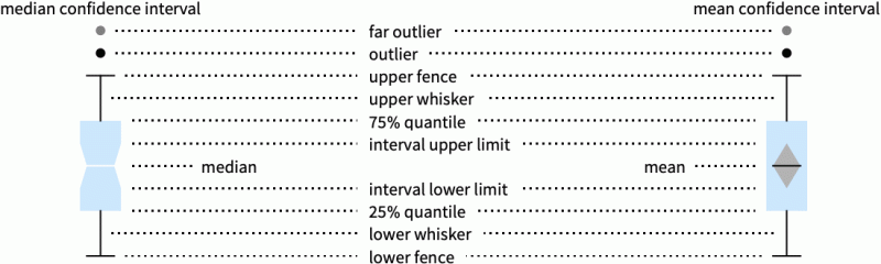 Quantile And Box Whisker Plots Wolfram Language Video Tutorial - Premium Colorful Art Gallery - High Resolution