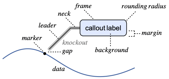 Callout Wolfram Documentation - Mobile Dark Illustrations for Desktop