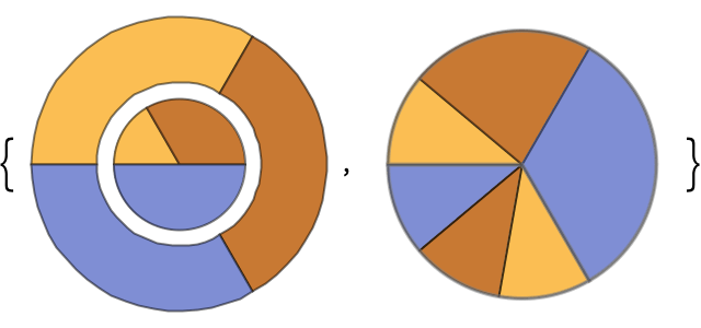 Chartlayout Wolfram Documentation - Mountain Art Collection - Full HD Quality