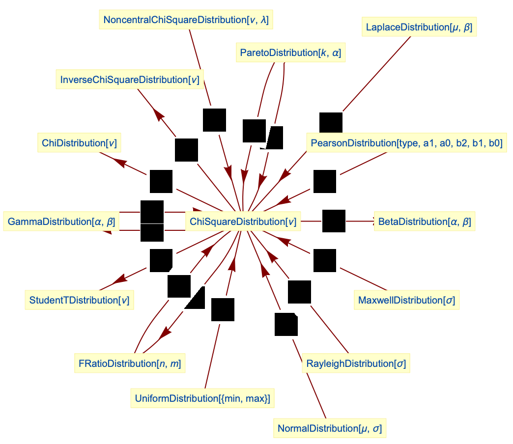Compute mahalanobis distance to all measurements 2. Inverse Chi Square Distribution In R
