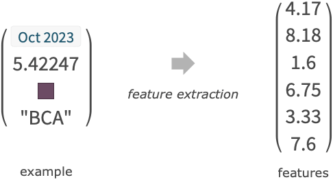 Classify Wolfram Language Documentation - Ultra HD Colorful Wallpaper - High Resolution