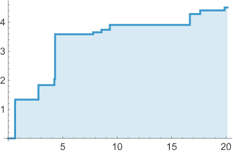 Compoundpoissondistribution Wolfram Language Documentation - City Wallpapers - Creative 8K Collection