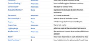 Contourplot3d Create A 3d Contour Plot Of A Function Wolfram Documentation - Best Landscape Pictures in Full HD