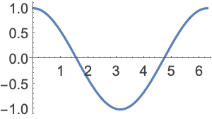 Cos From Wolfram Mathworld - Colorful Textures - Incredible 8K Collection