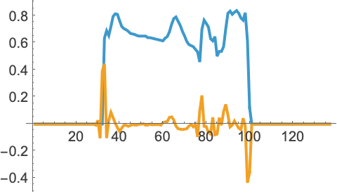 Derivativefilter Wolfram Language Documentation - Modern Full HD Landscape Pictures | Free Download