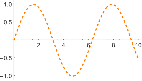 Wolfram Graphics Directive - Amazing 8K Light Pictures | Free Download