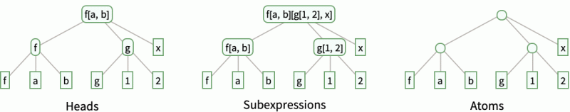 Expressiontree Wolfram Documentation - Best Mountain Pictures in Mobile