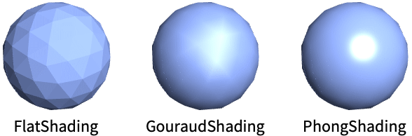 Flat Shading Polycount - Vintage Wallpaper Collection - HD Quality