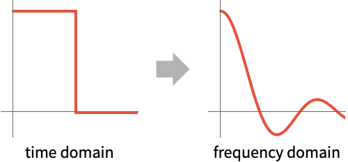 Fouriercostransform Wolfram Language Documentation - Artistic Desktop City Wallpapers | Free Download