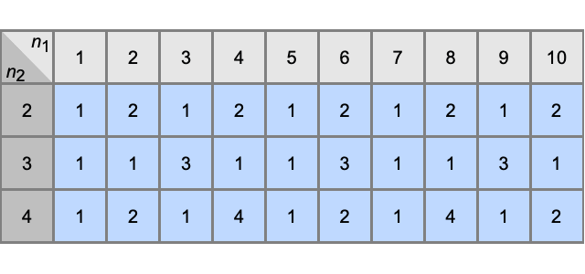 Gcd Wolfram Language Documentation - Colorful Image Collection - Retina Quality