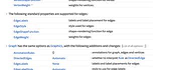 Graph Wolfram Language Documentation - Classic City Photo - 8K