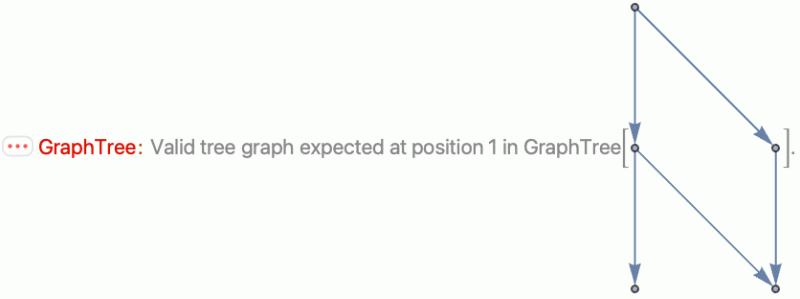 Treegraph Wolfram Language Documentation - Download Gorgeous Gradient Wallpaper | 4K