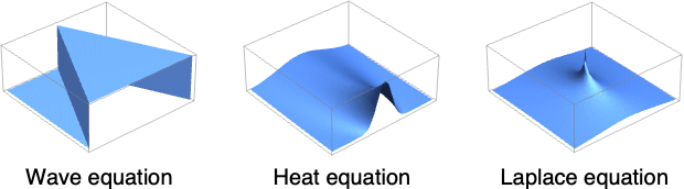 Green S Function Wolfram Demonstrations Project - Best Mountain Backgrounds in Retina