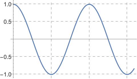 Gridlines Wolfram Language Documentation - Best Geometric Images in Full HD