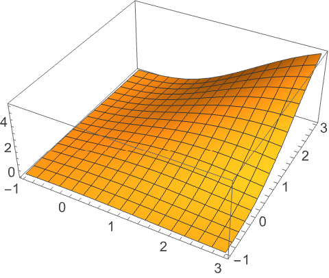 Hazard Function From Wolfram Mathworld - Light Images - Stunning Desktop Collection