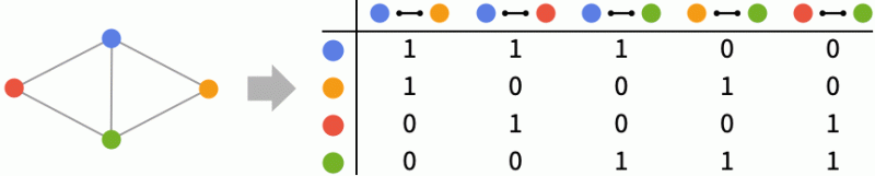 Incidencematrix Wolfram Documentation - Ultra HD Colorful Arts for Desktop