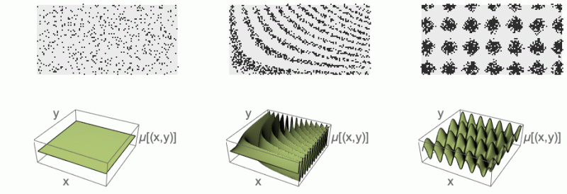 Inhomogeneous Poisson Process Simulation Tick 0 6 0 Documentation - Ultra HD Sunset Patterns for Desktop