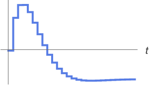 Inputoutputresponse Full Simulation Of Input Output Models Wolfram - Landscape Background Collection - Retina Quality